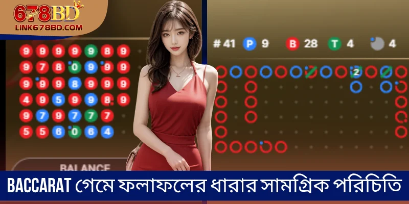 Baccarat গেমে ফলাফলের ধারার সামগ্রিক পরিচিতি
